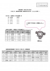 ☆R3納豆速報（毎月更新）_6月