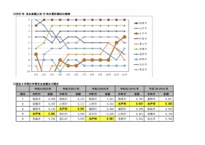 2023年納豆支出金額リリース